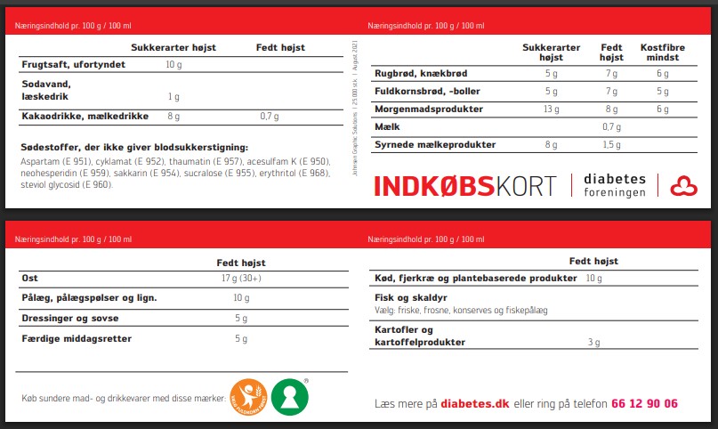Indkøbskort